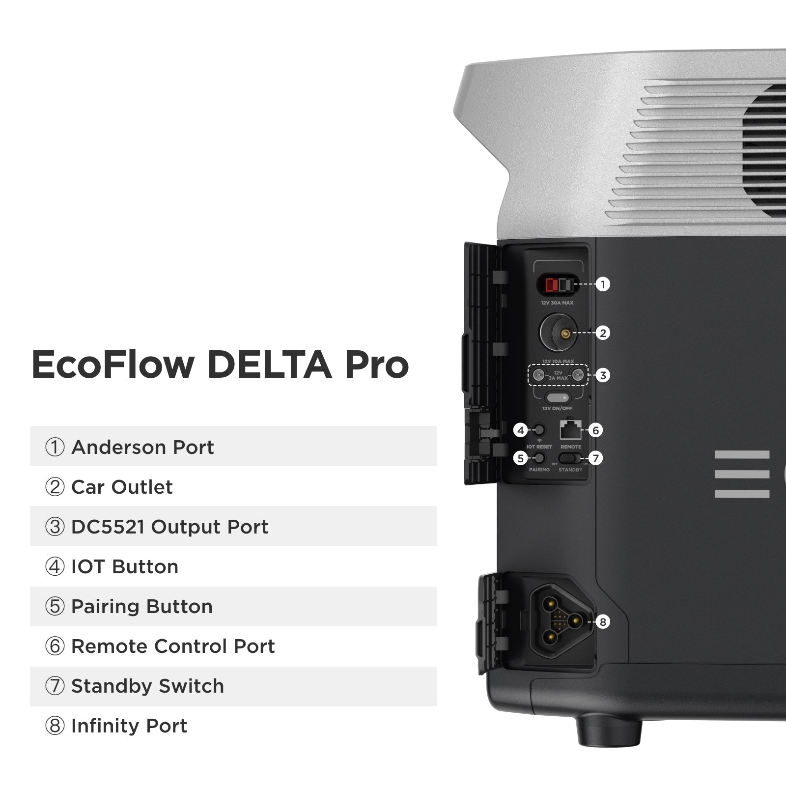EcoFlow DELTA Pro Solar Kit, 7,200Wh, 3,600W, Extra Battery and 200W Rigid Panels - Image 5