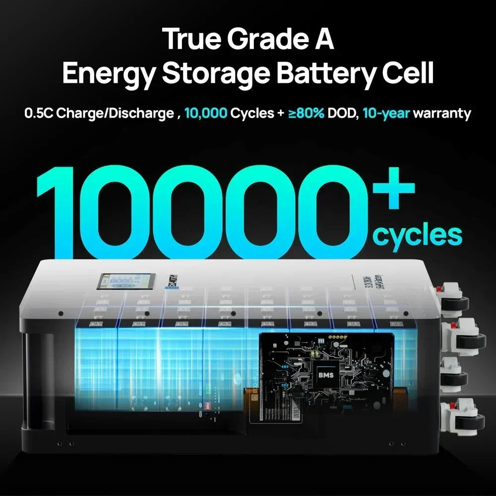 ECO-WORTHY LiFePO4 Energy Storage Battery, 51.2V, 280Ah - Image 8