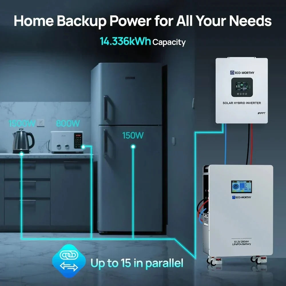 ECO-WORTHY LiFePO4 Energy Storage Battery, 51.2V, 280Ah - Image 10