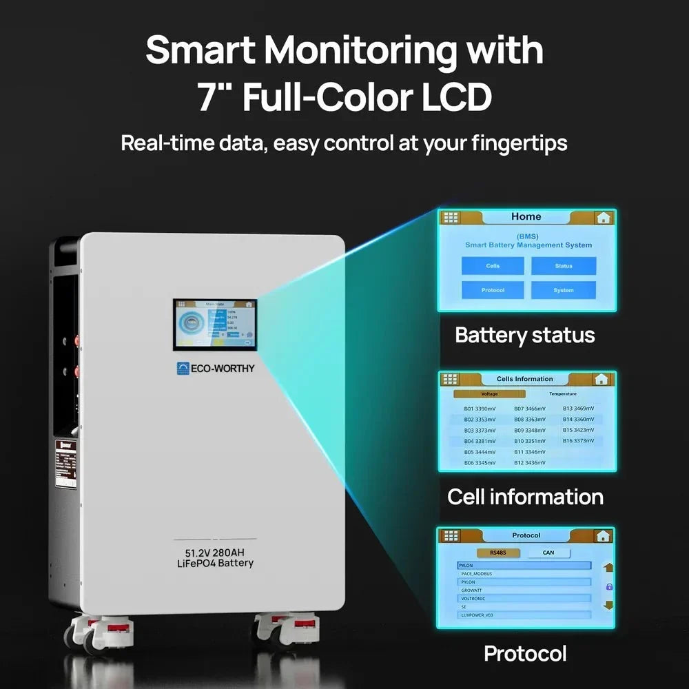 ECO-WORTHY LiFePO4 Energy Storage Battery, 51.2V, 280Ah - Image 3