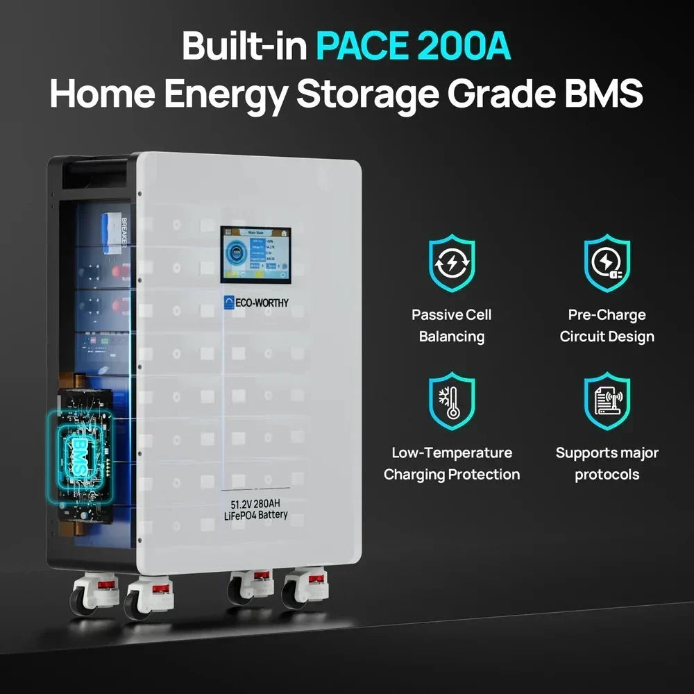 ECO-WORTHY LiFePO4 Energy Storage Battery, 51.2V, 280Ah - Image 9
