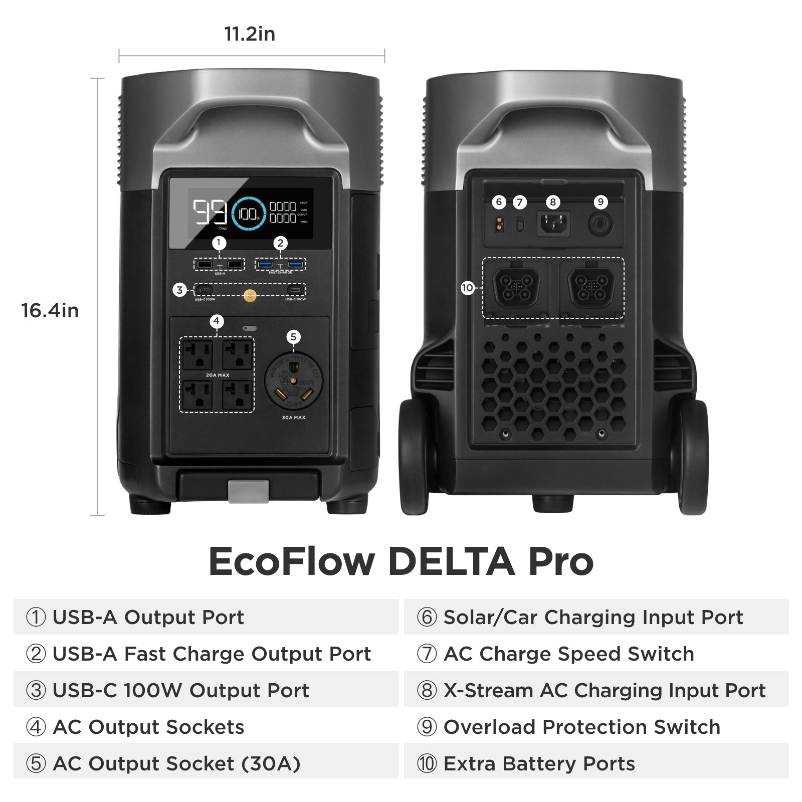 EcoFlow DELTA Pro Solar Kit, 7,200Wh, 3,600W, Extra Battery and 200W Rigid Panels - Image 4