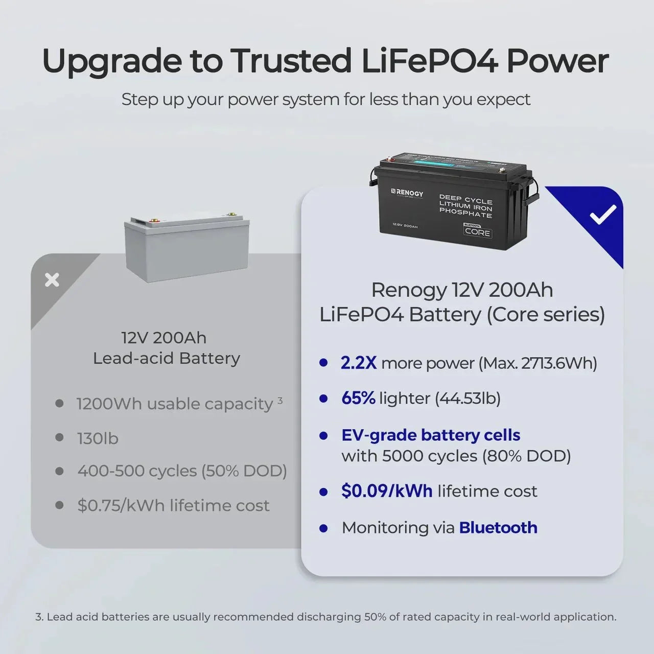 Renogy Core LiFePO4 Deep Cycle Battery, 12V, 200Ah, Bluetooth - Image 7