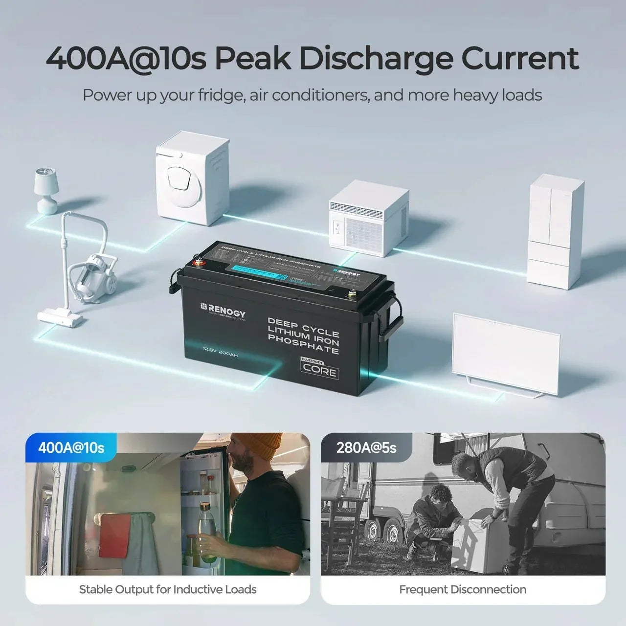 Renogy Core LiFePO4 Deep Cycle Battery, 12V, 200Ah, Bluetooth - Image 4